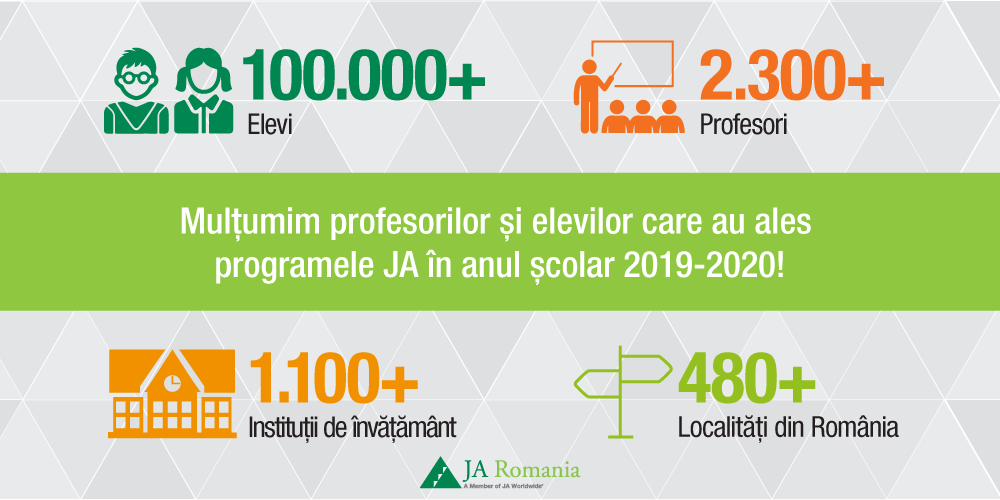 Programele internaționale JA ajung în peste 1.100 de instituții de învățământ în acest an școlar