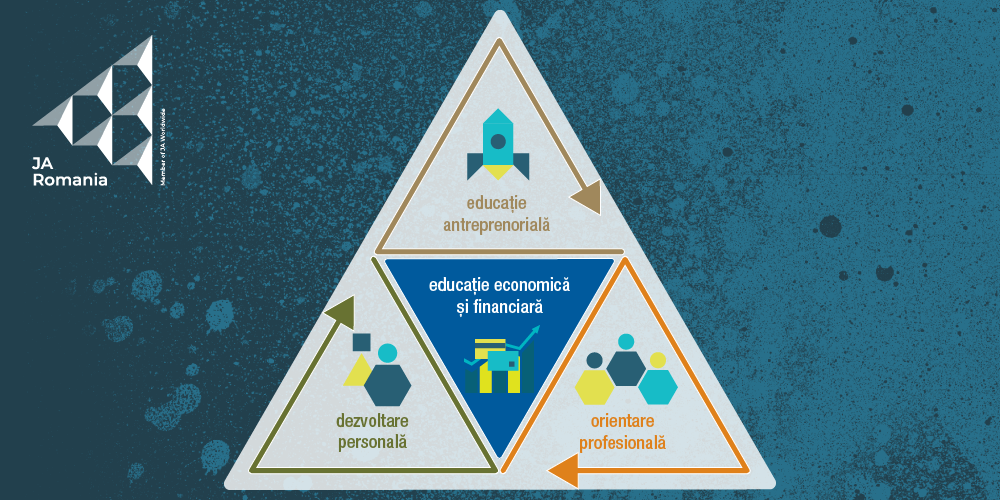 Programele JA de educație economică și financiară dezvoltă comportamentul responsabil al elevilor pentru gestionarea eficientă a banilor